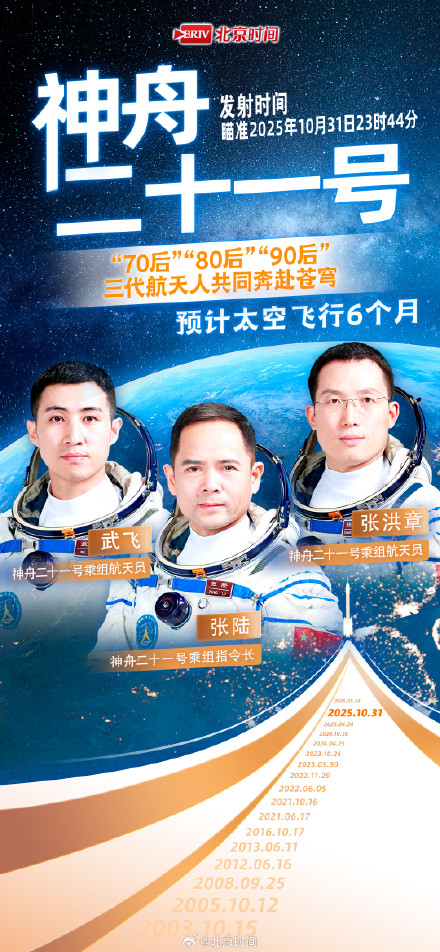 中国航天员英雄榜更新！从神五到神二十三“太空天团”全记录！