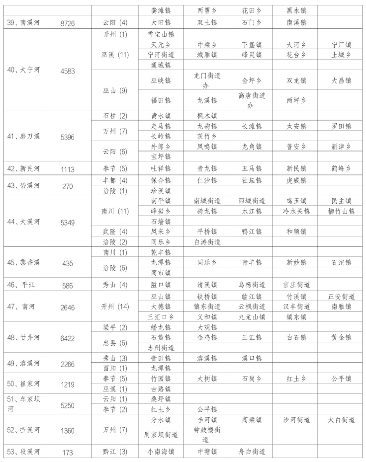 今晚起重庆22个区县风险提示，云阳奉节巫溪酉阳风险最高