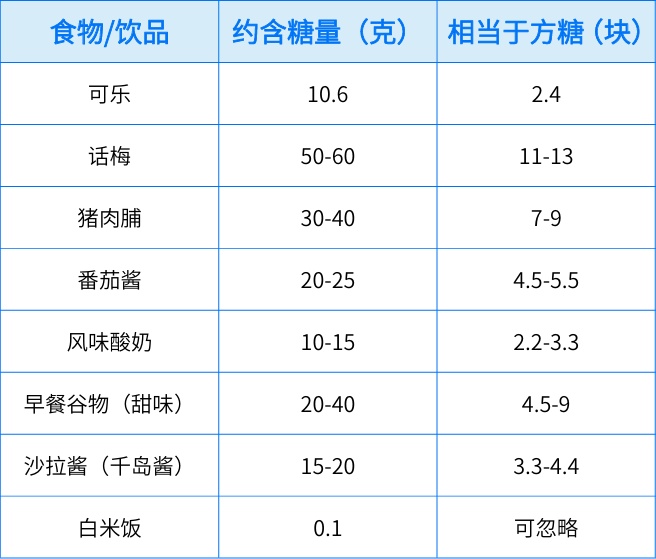 你吃的“咸味”食物，可能比可乐还甜！