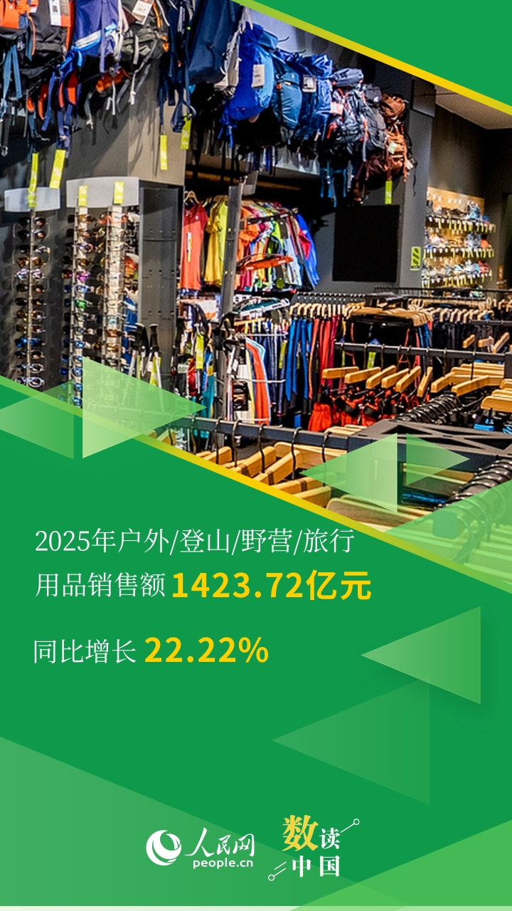 体育用品卖爆了!运动消费热度节节攀升 体育用品卖爆了!运动消费热度节节攀升