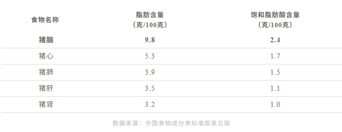 猪身上这个部位，真的要少吃
