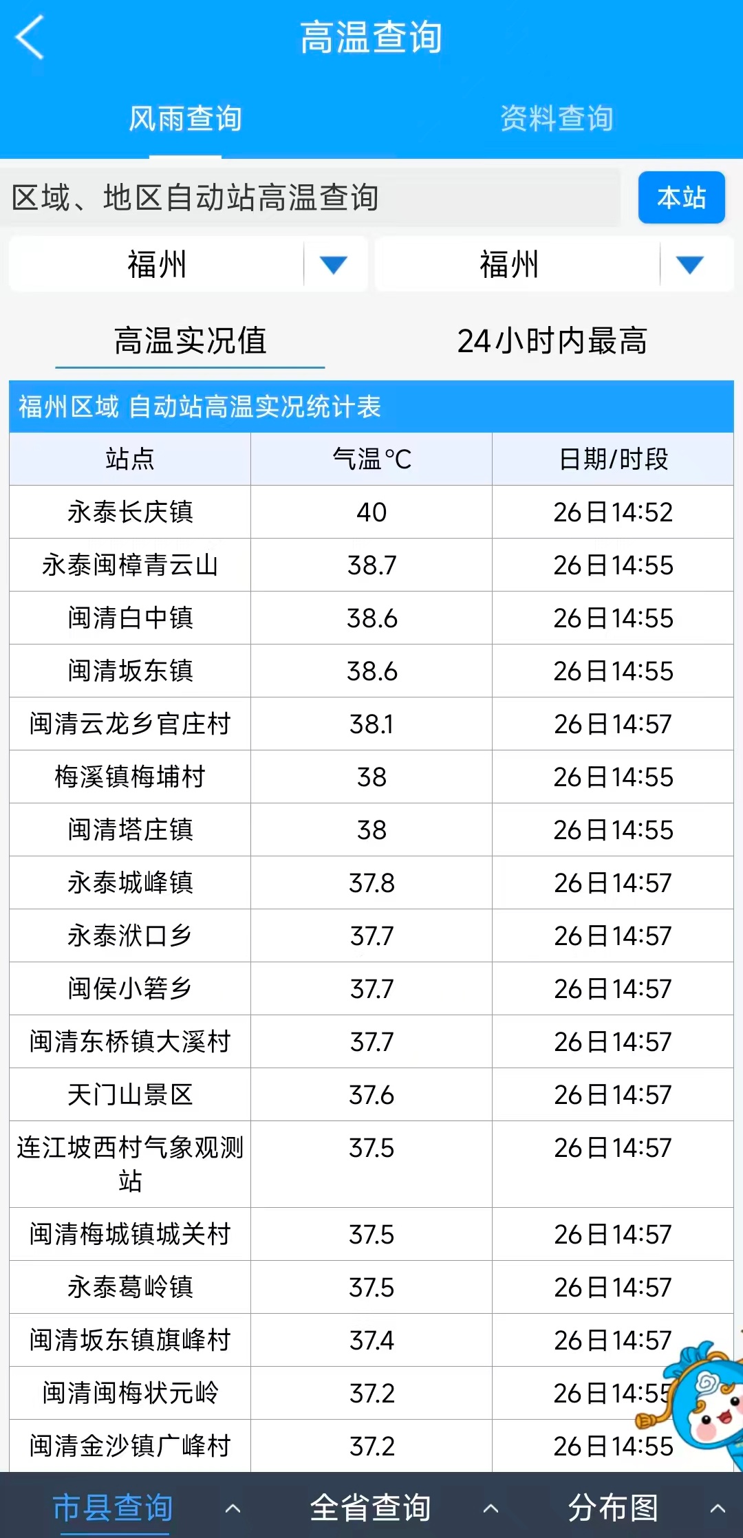 直冲40℃！福州高温持续，反转马上来了……