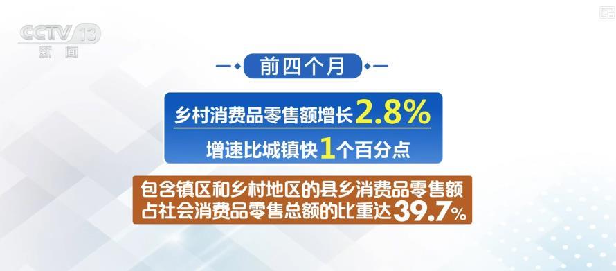 提振消费成效显著：我国消费市场向新向优 提质升级