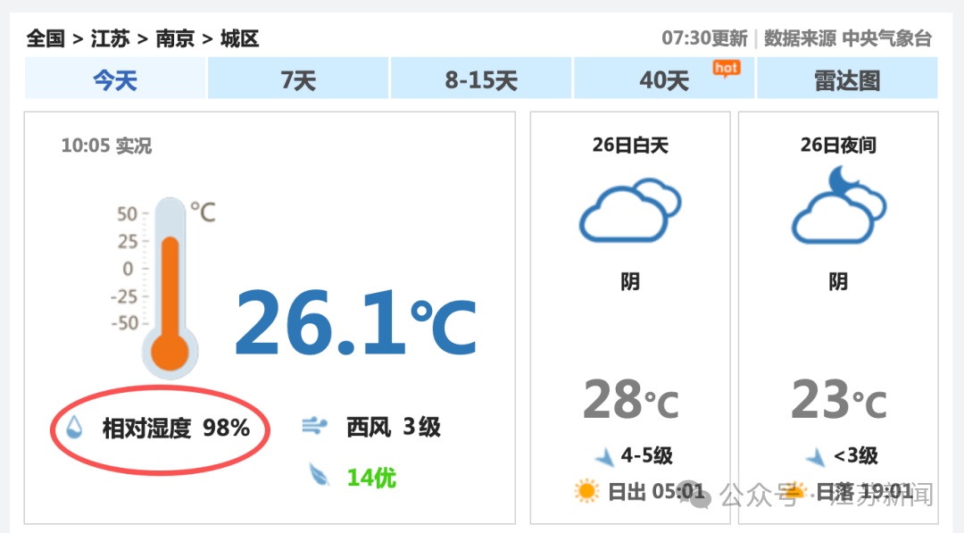 江苏湿度爆表！官方辟谣：别急，还没入梅呢