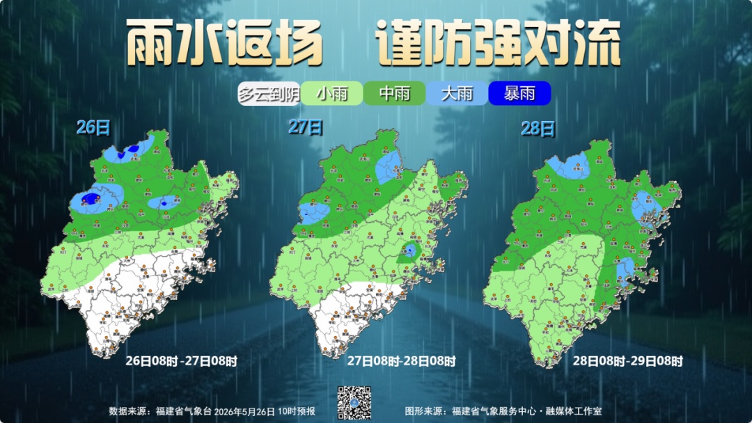 新一轮降水即将抵达福建，局部大雨、暴雨，多地进入“雨水+高温”模式