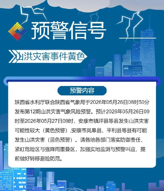 山洪灾害黄色预警！陕西发布强对流天气预报→
