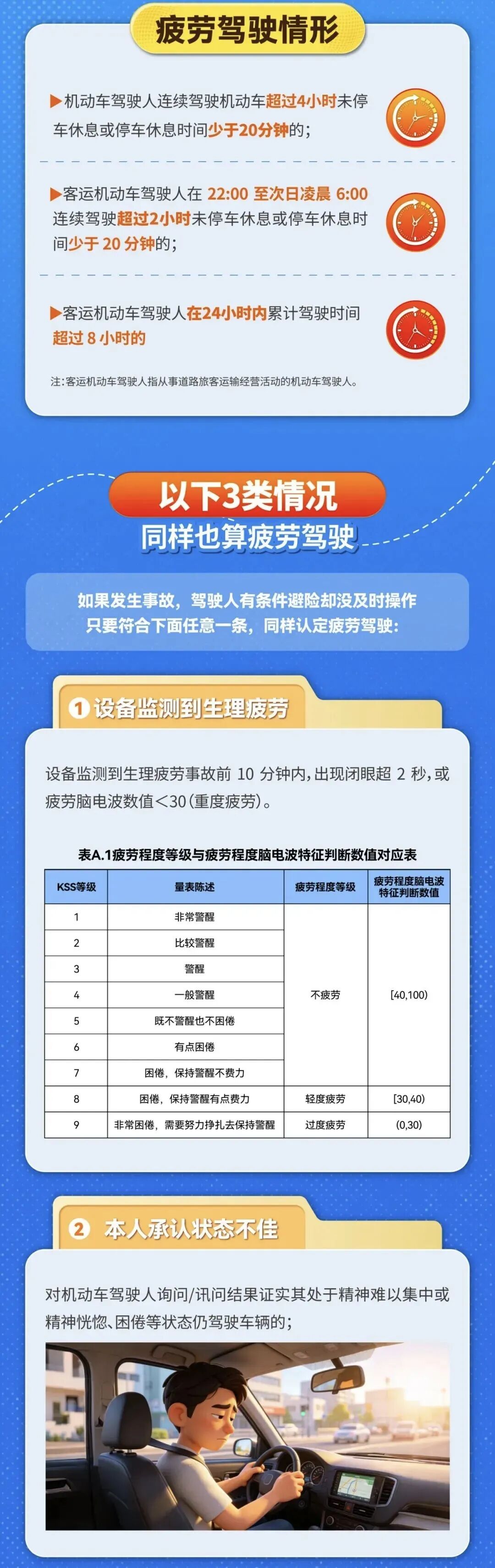 抓到就罚！覆盖所有车型，驾驶新规6月1日起执行