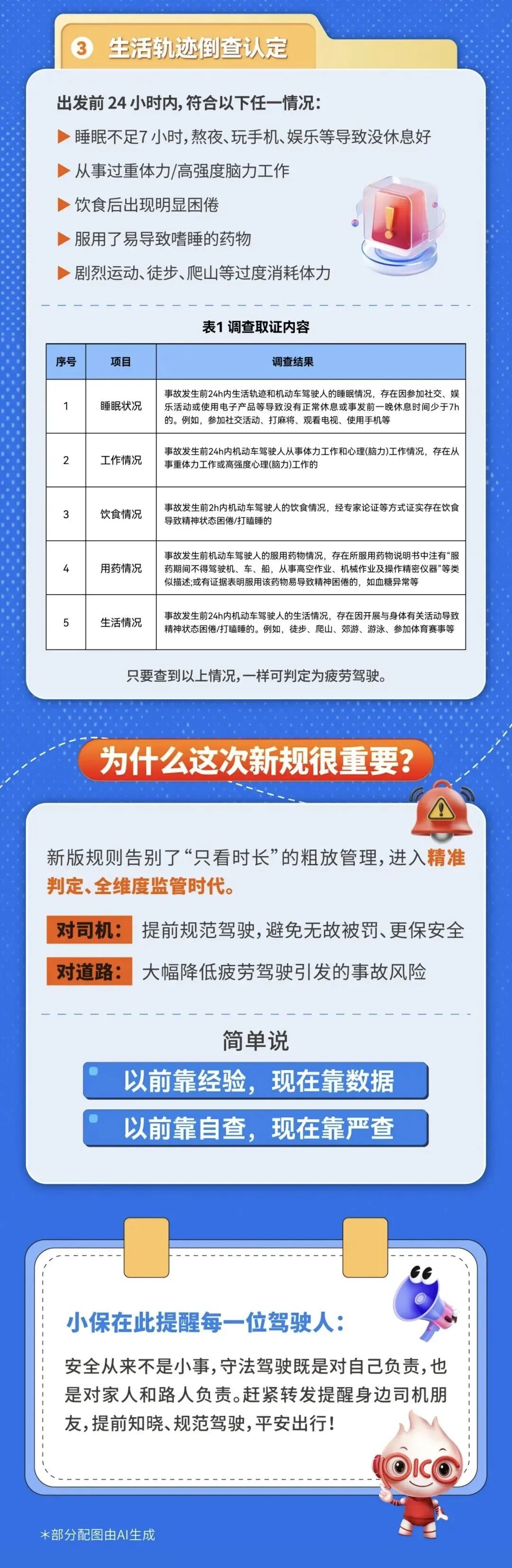 抓到就罚！覆盖所有车型，驾驶新规6月1日起执行