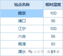 暴雨来得又早又强？专家：今年天气系统出现异常