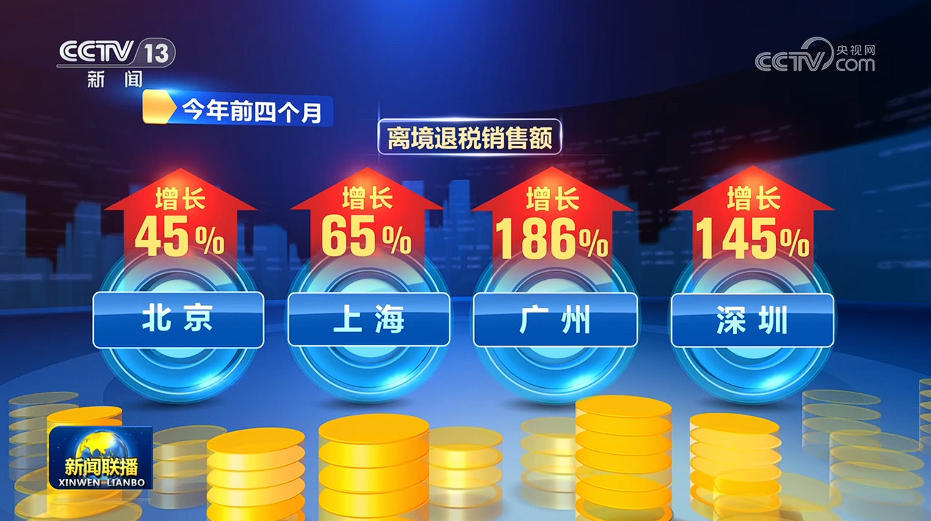 前四个月消费市场平稳运行 向新向优发展 前四个月消费市场平稳运行 向新向优发展