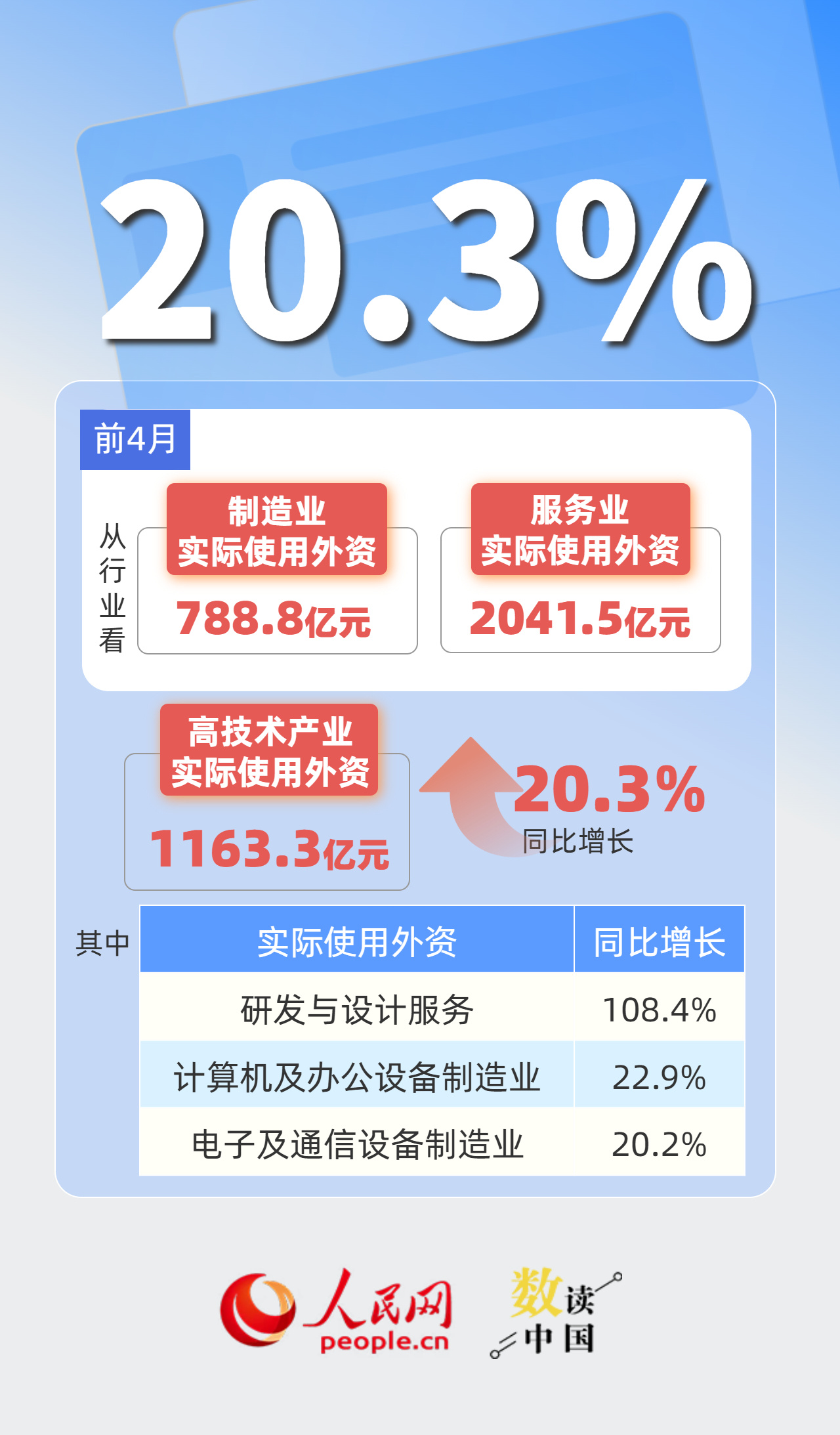 从“在中国生产”到“在中国创造” 外企加码投资中国