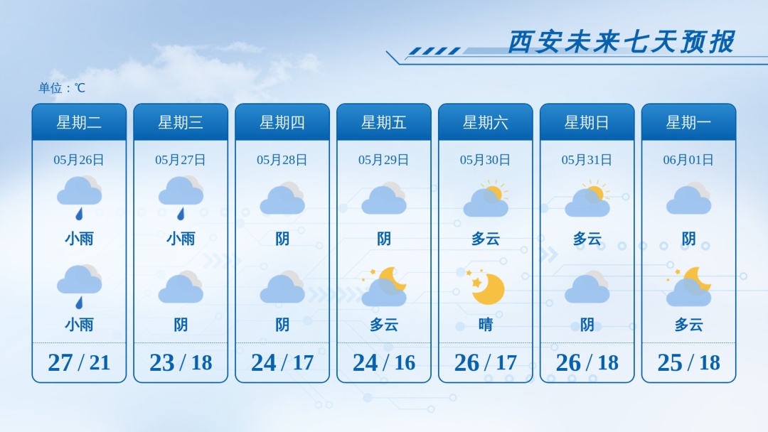 注意防范，陕西大部降雨来袭！短时强降水+雷暴大风！