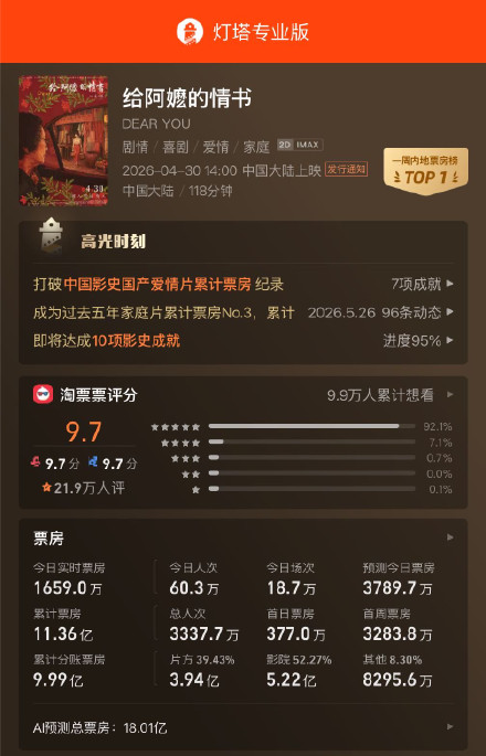 给阿嬷的情书带火了侨批热