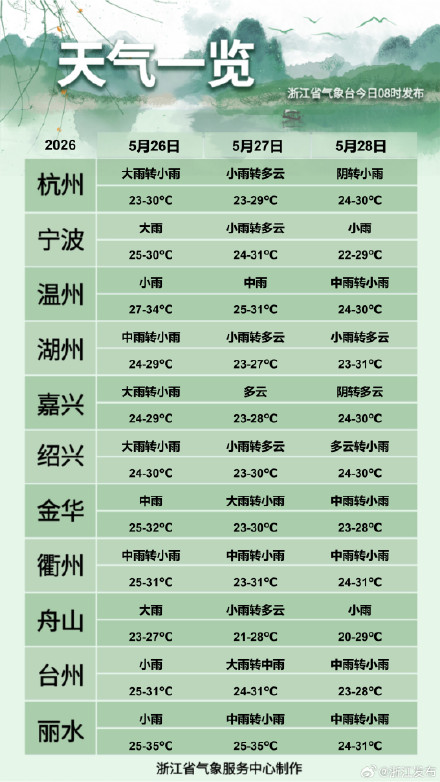 警惕强对流!浙江今明两轮降雨轮番上线 警惕强对流!浙江今明两轮降雨轮番上线