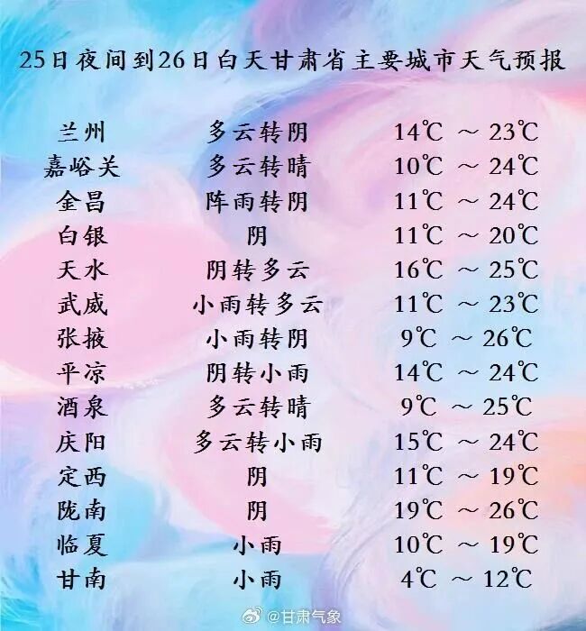 未来三天 甘肃陇东南部分地方仍有降水