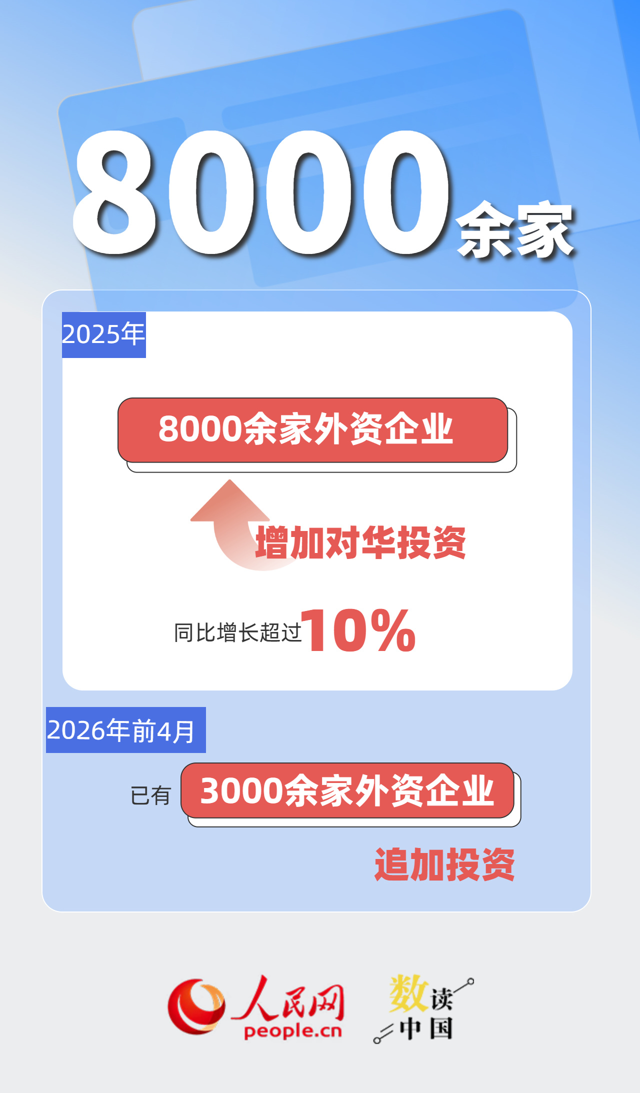 从“在中国生产”到“在中国创造” 外企加码投资中国