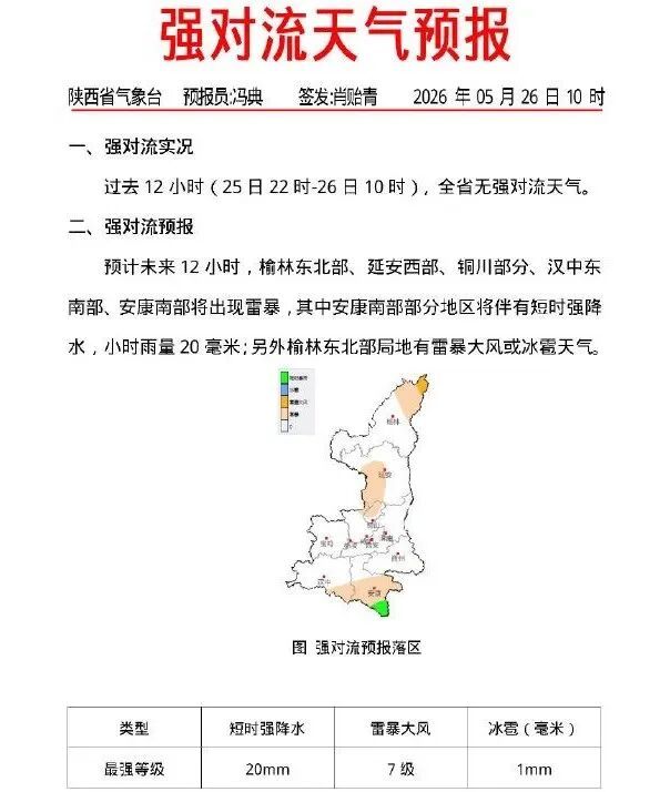 山洪灾害黄色预警！陕西发布强对流天气预报→
