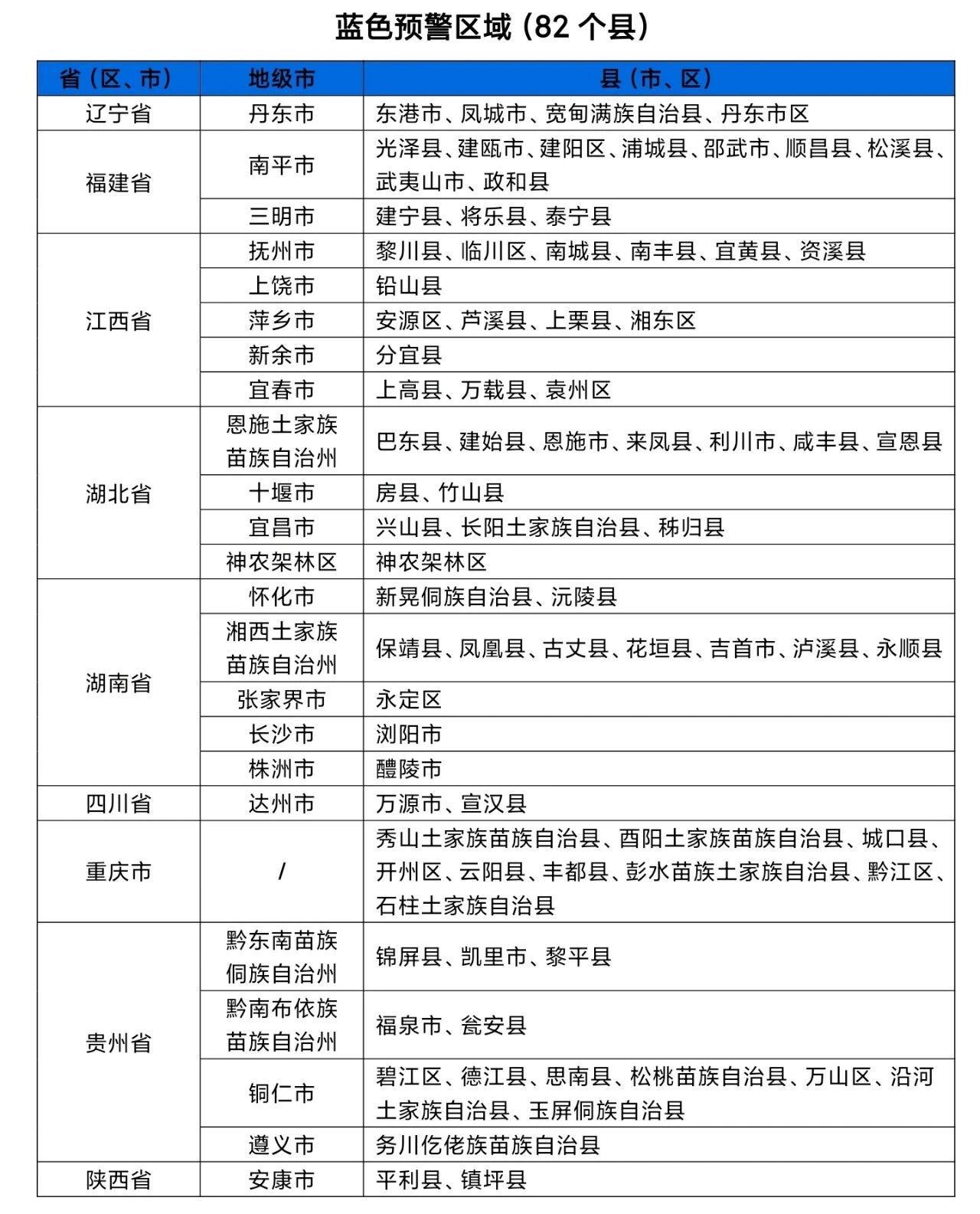 水利部和中国气象局联合发布橙色山洪灾害气象预警