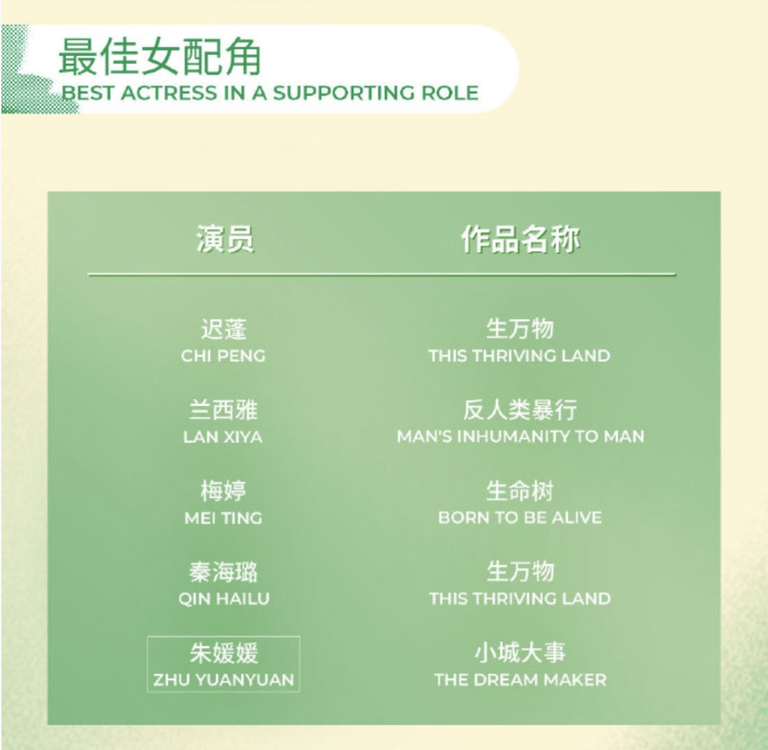 名单揭晓！朱媛媛，提名白玉兰奖最佳女配角
