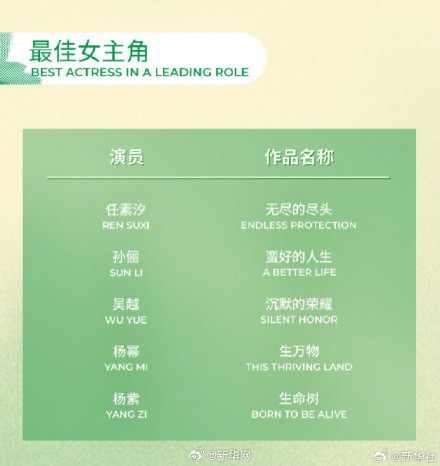 白玉兰最佳女主提名名单来了 白玉兰最佳女主提名名单来了