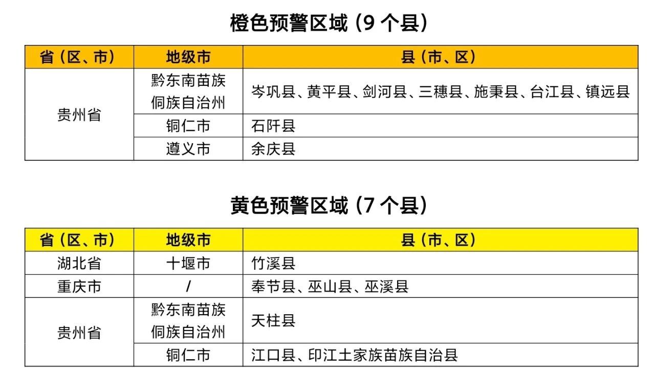 水利部和中国气象局联合发布橙色山洪灾害气象预警