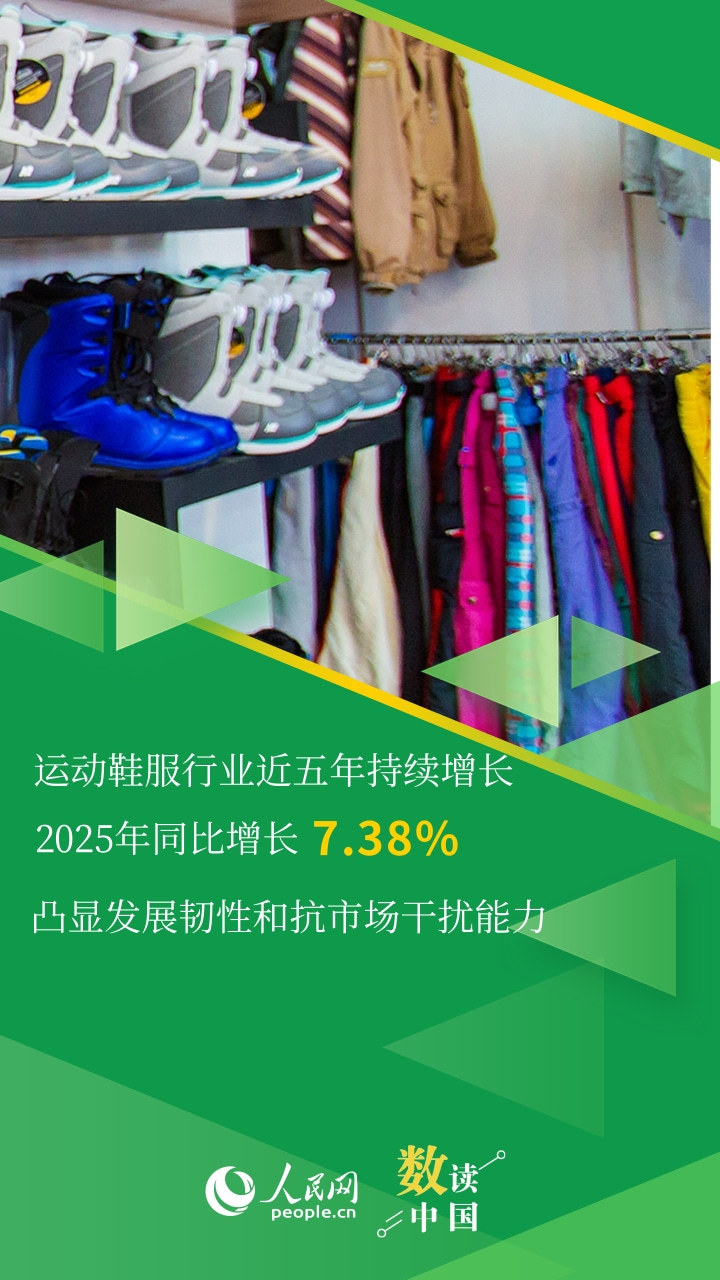 体育用品卖爆了!运动消费热度节节攀升 体育用品卖爆了!运动消费热度节节攀升