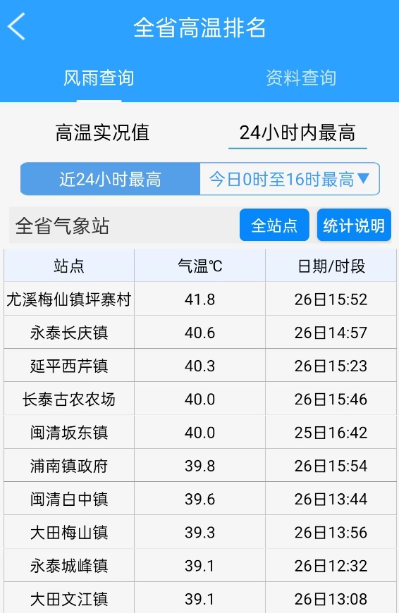 41.8℃！中雨！大雨！暴雨！即将抵达福建
