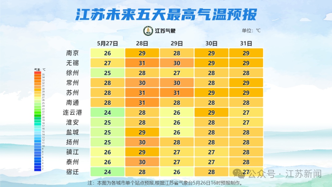 江苏湿度爆表！官方辟谣：别急，还没入梅呢