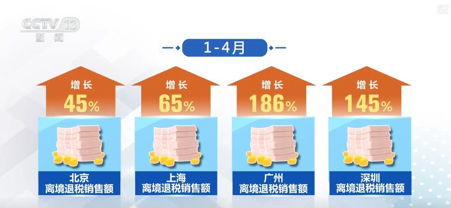 提振消费成效显著：我国消费市场向新向优 提质升级