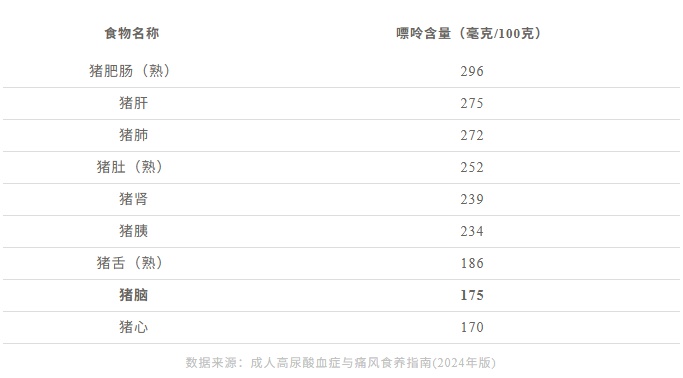 猪身上这个部位，真的要少吃