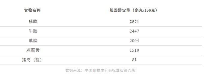 猪身上这个部位，真的要少吃