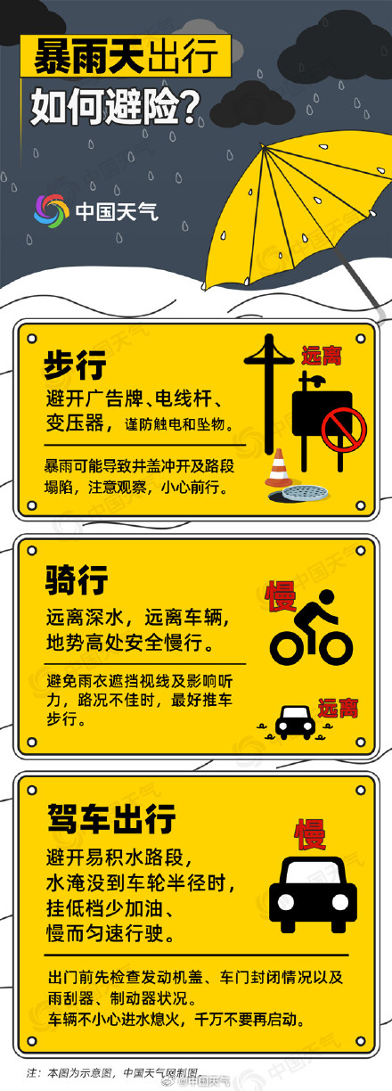 暴雨是否越来越多了？大数据揭秘