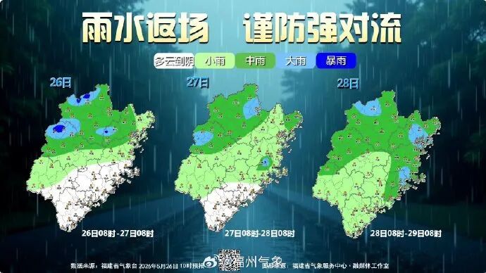 直冲40℃！福州高温持续，反转马上来了……
