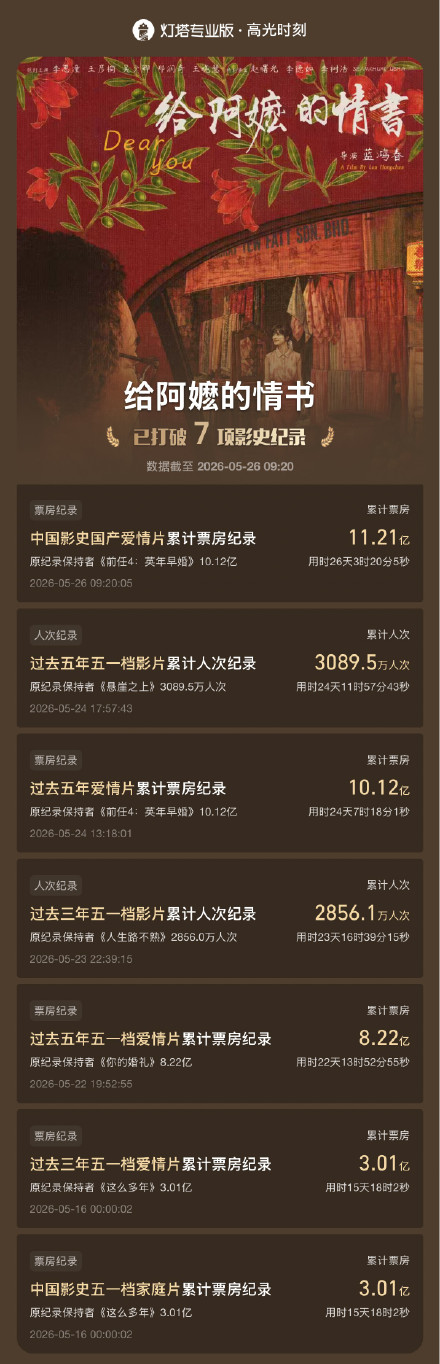 给阿嬷的情书带火了侨批热