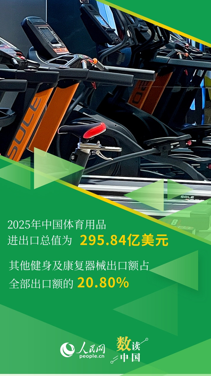 体育用品卖爆了!运动消费热度节节攀升 体育用品卖爆了!运动消费热度节节攀升