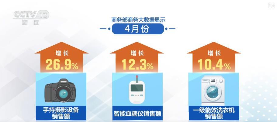 提振消费成效显著：我国消费市场向新向优 提质升级