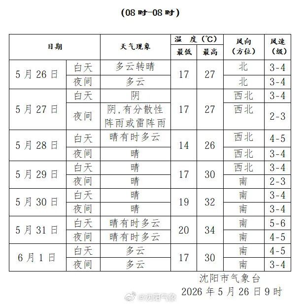 东北多地出现日晕奇观！太阳被彩色光环绕仿佛戴上“美瞳”