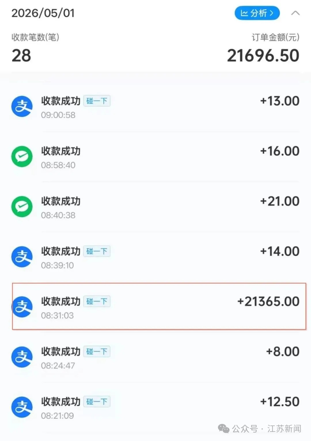 男子买4个包子,付款21365元!老板守店20天等失主未果,只能报警寻人…… 男子买4个包子,付款21365元!老板守店20天等失主未果,只能报警寻人……