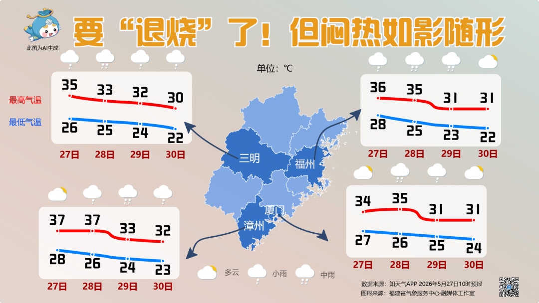 台风“蔷薇”生成!福建天气即将大反转…… 台风“蔷薇”生成!福建天气即将大反转……