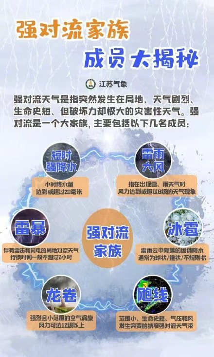 收藏！强对流防御指南都在这！