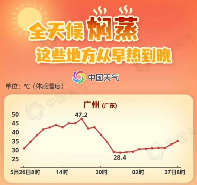 广州新一轮降雨时间确定,还会降温 广州新一轮降雨时间确定,还会降温