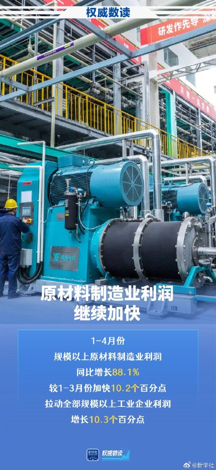 权威数读｜前四个月规上高技术制造业利润增长44.8%