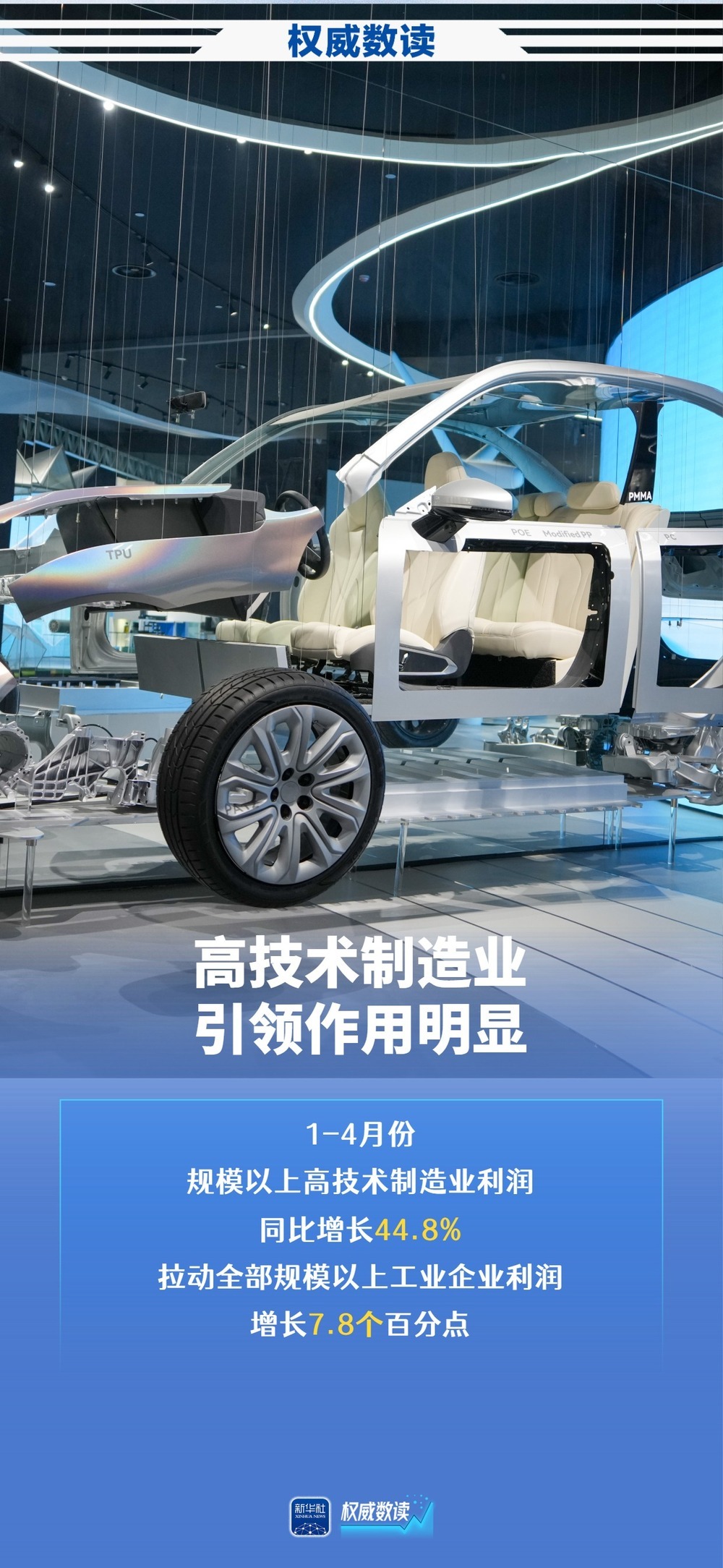 前四个月规上高技术制造业利润增长44.8%