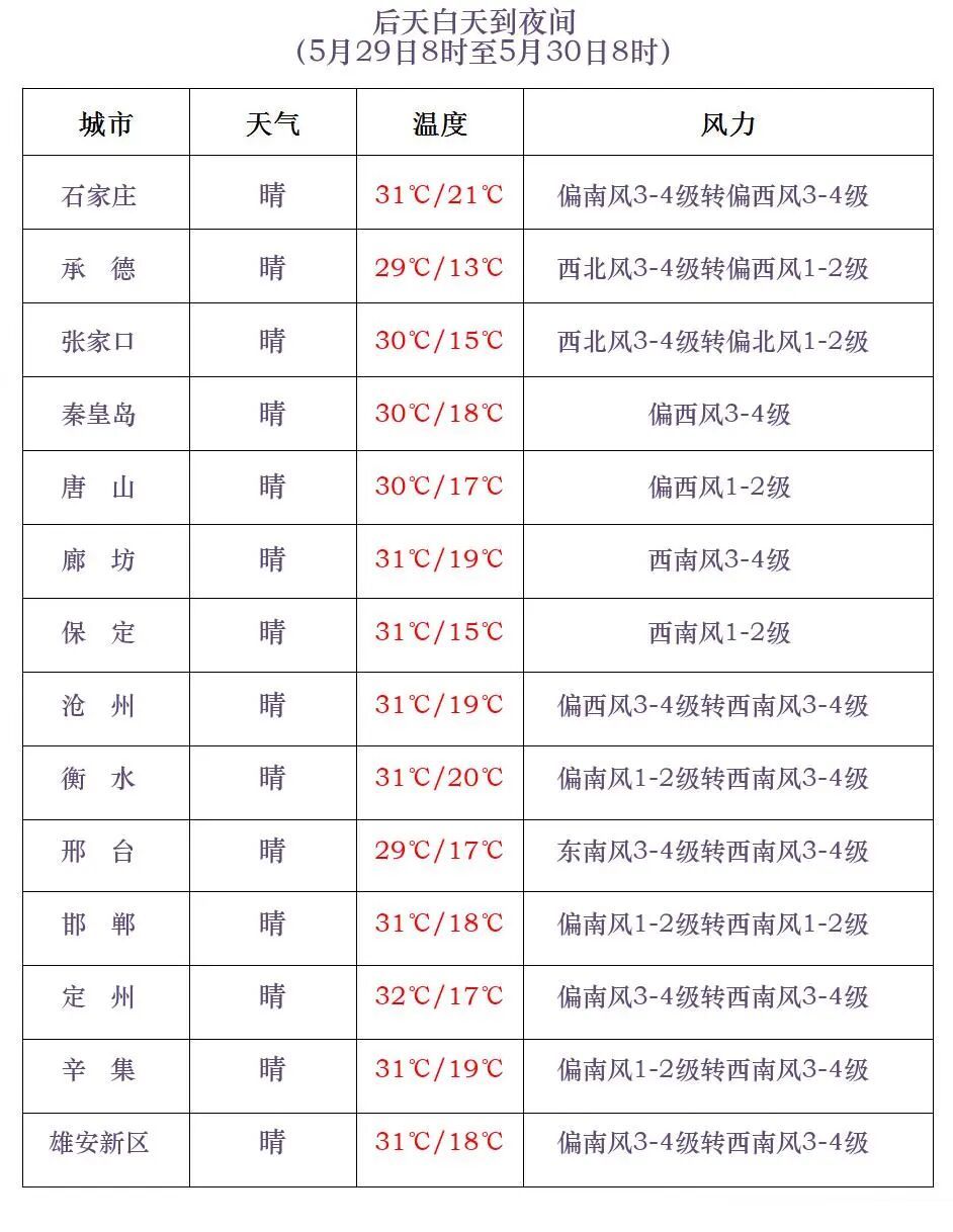 冰雹+雷阵雨！今天，河北多地有强对流天气→