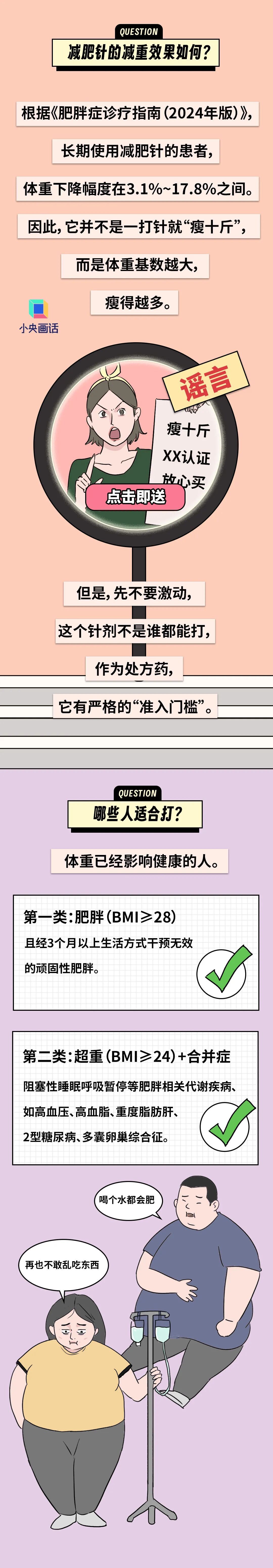 “一针瘦十斤”的减肥针,究竟能不能打? “一针瘦十斤”的减肥针,究竟能不能打?