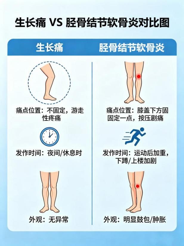 突击运动训练，膝盖下方长“鼓包”？专家提醒：这种疾病青少年高发
