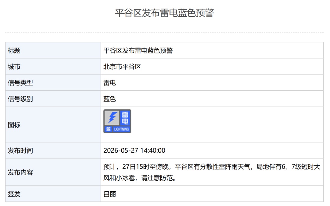 北京6区发布雷电蓝色预警，1区发布大风蓝色预警！