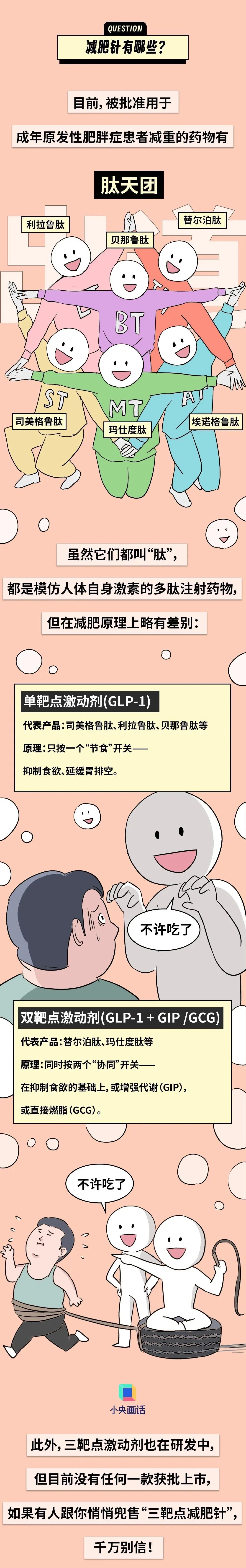 “一针瘦十斤”的减肥针,究竟能不能打? “一针瘦十斤”的减肥针,究竟能不能打?