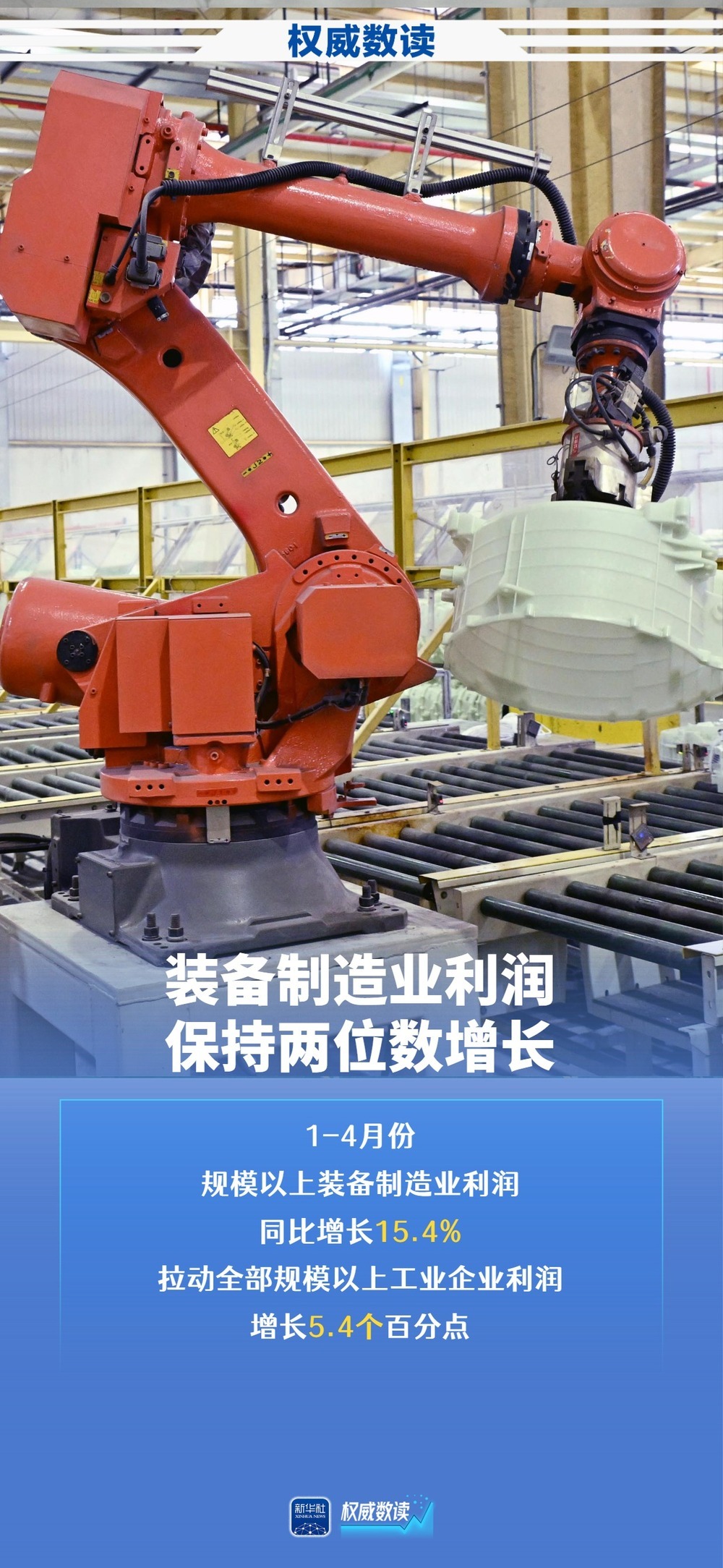 前四个月规上高技术制造业利润增长44.8%