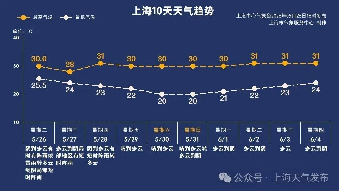 @上海人:大转折来了!紧急提醒:今年天气系统异常!有人吐槽"湿度大到内裤都涨价…." @上海人:大转折来了!紧急提醒:今年天气系统异常!有人吐槽"湿度大到内裤都涨价…."